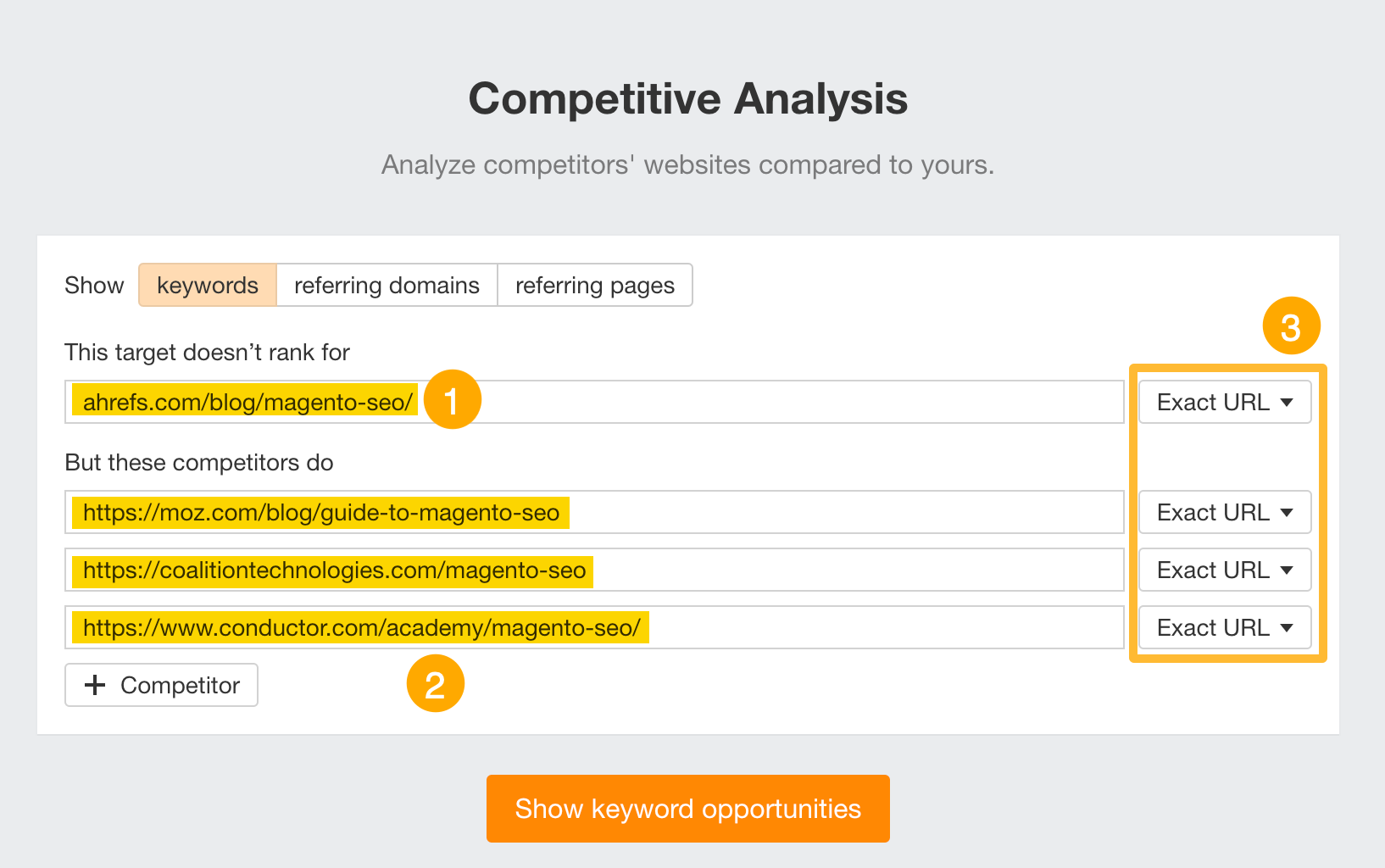Ahrefs keyword competitive analysis