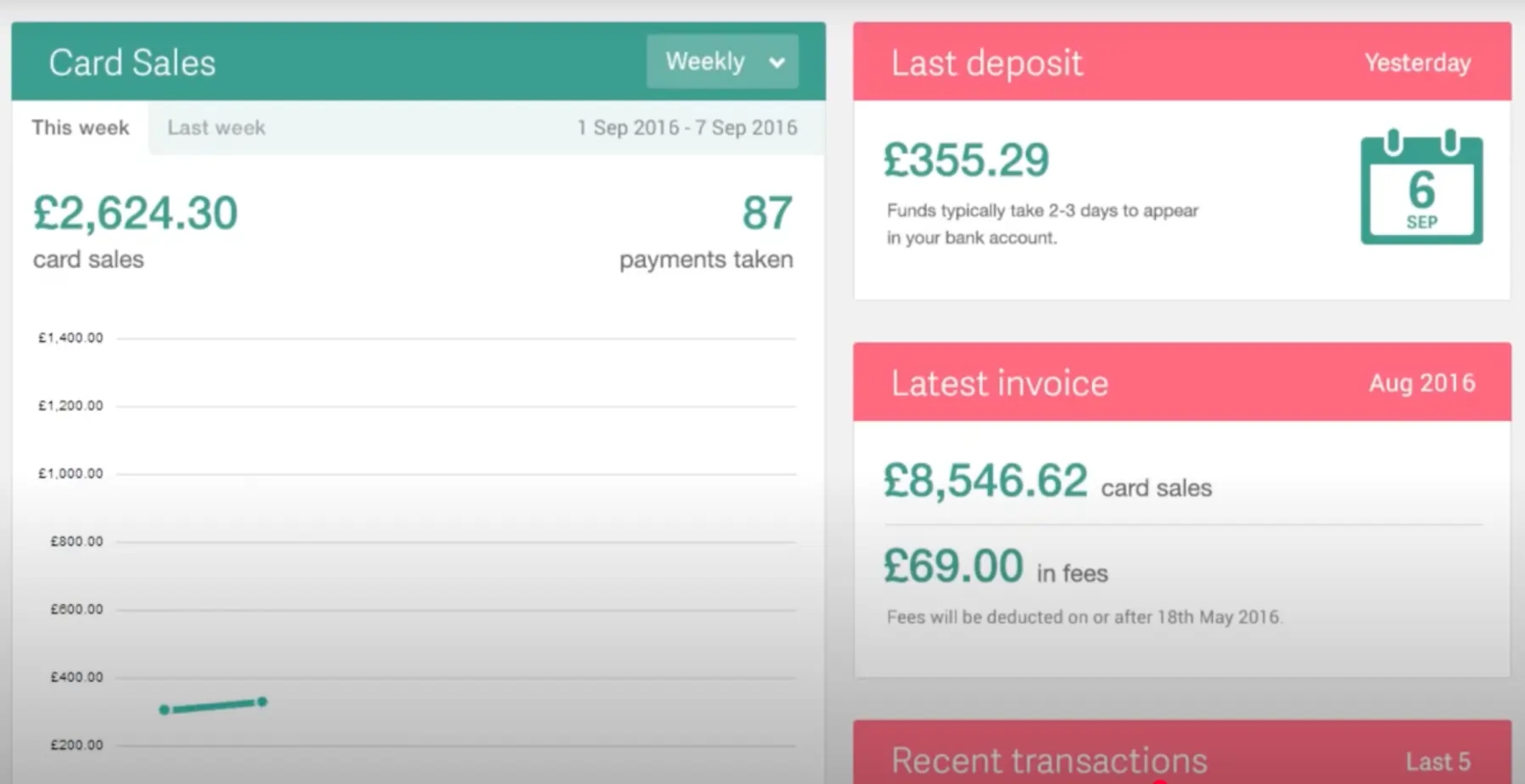 Worldpay POS sales dashboard