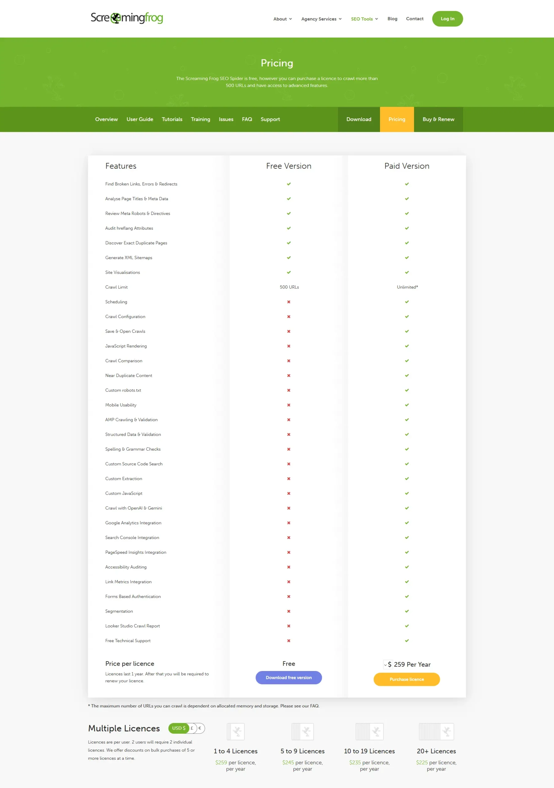 screamingfrog Seo Spider Pricing
