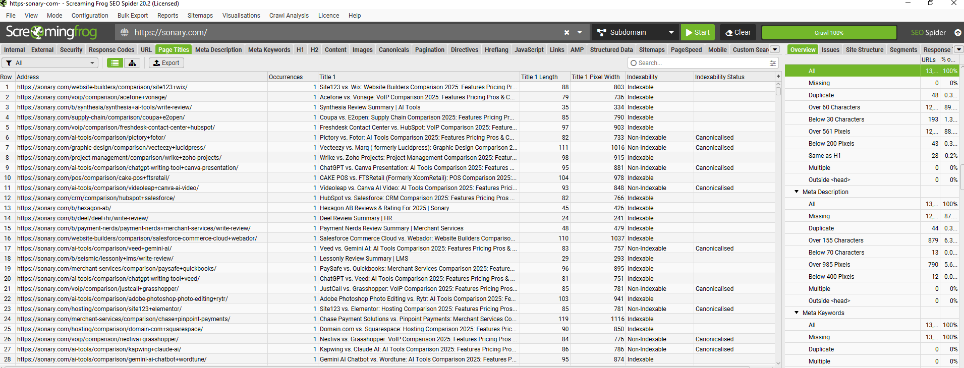 Page Title & Meta Description Analysis