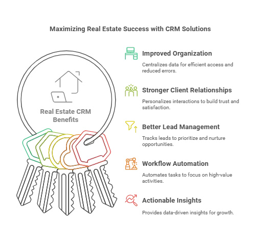 Benefits of Using a Real Estate CRM