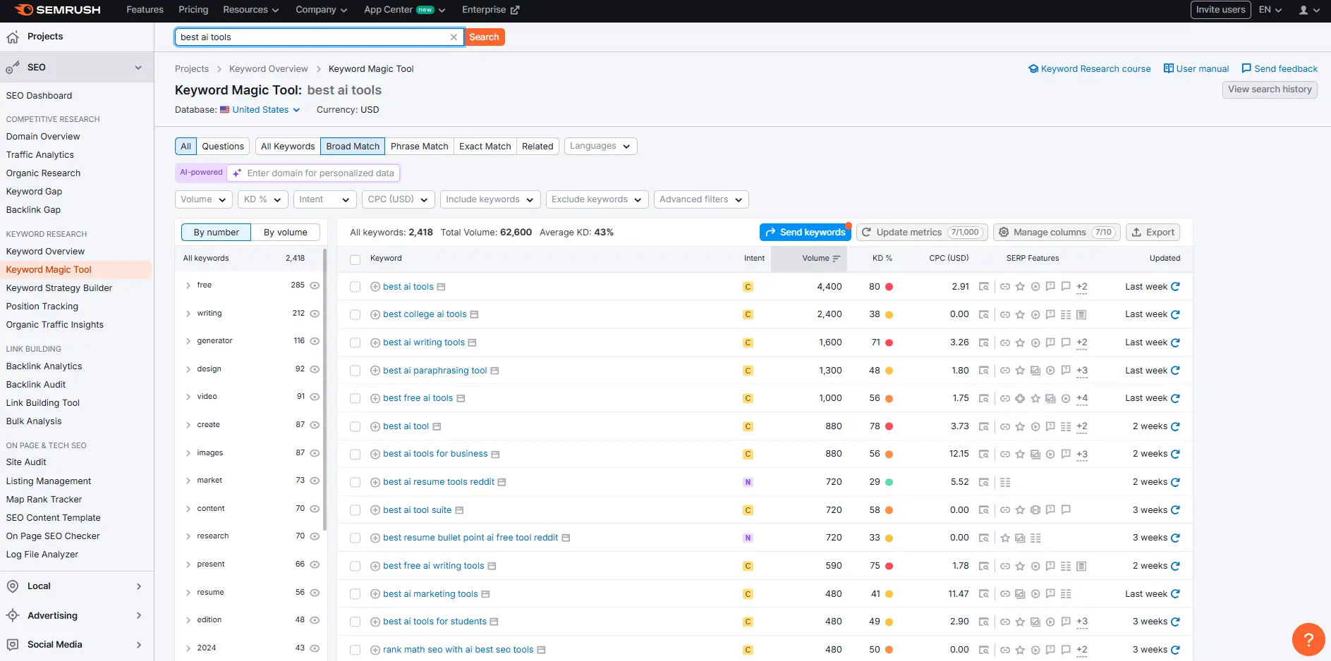 Find high-intent keywords
