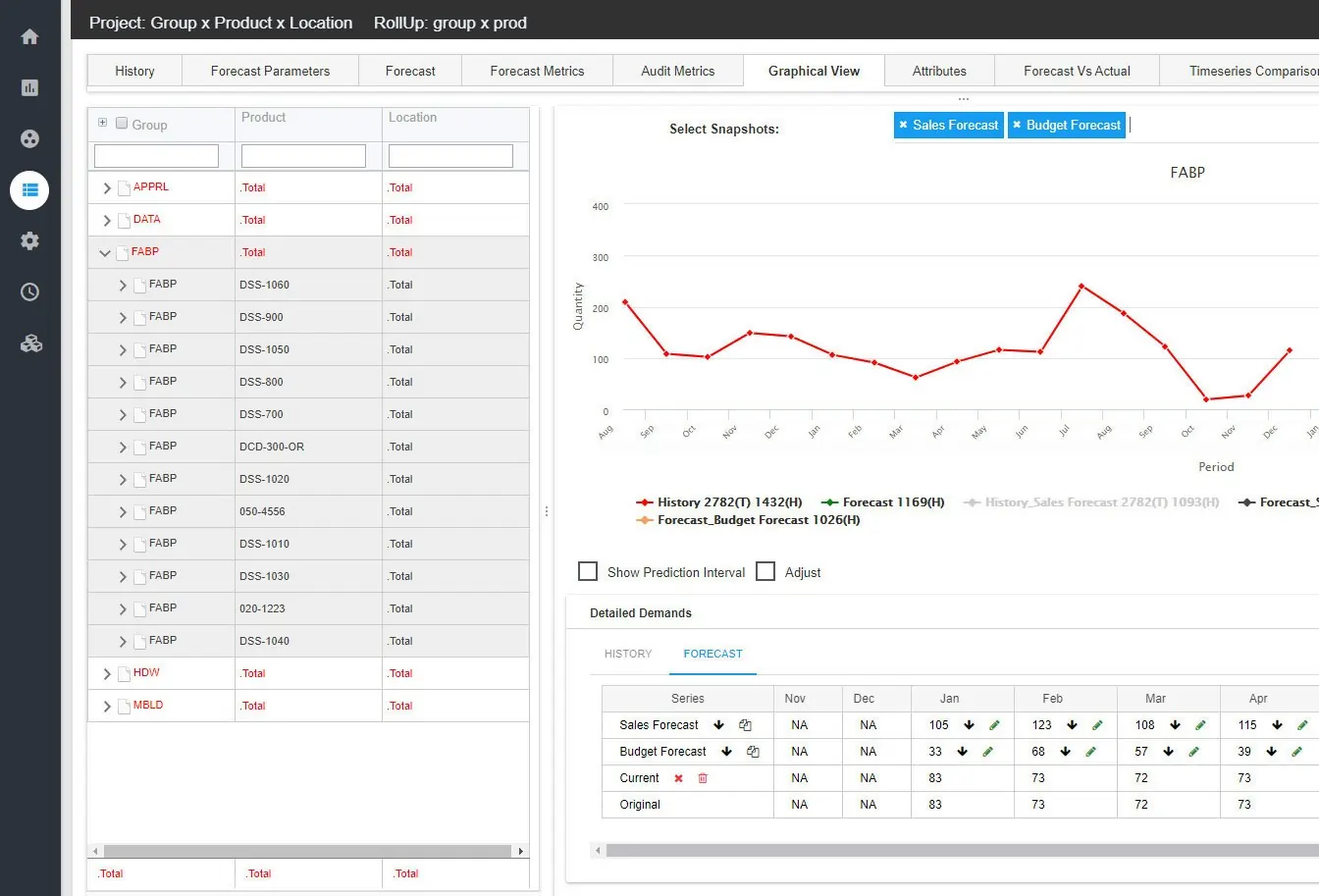 Epicor forecast reporting