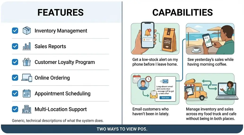 POS system features vs capabilities for small business