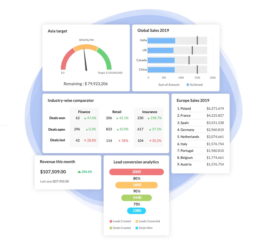 zoho crm free
