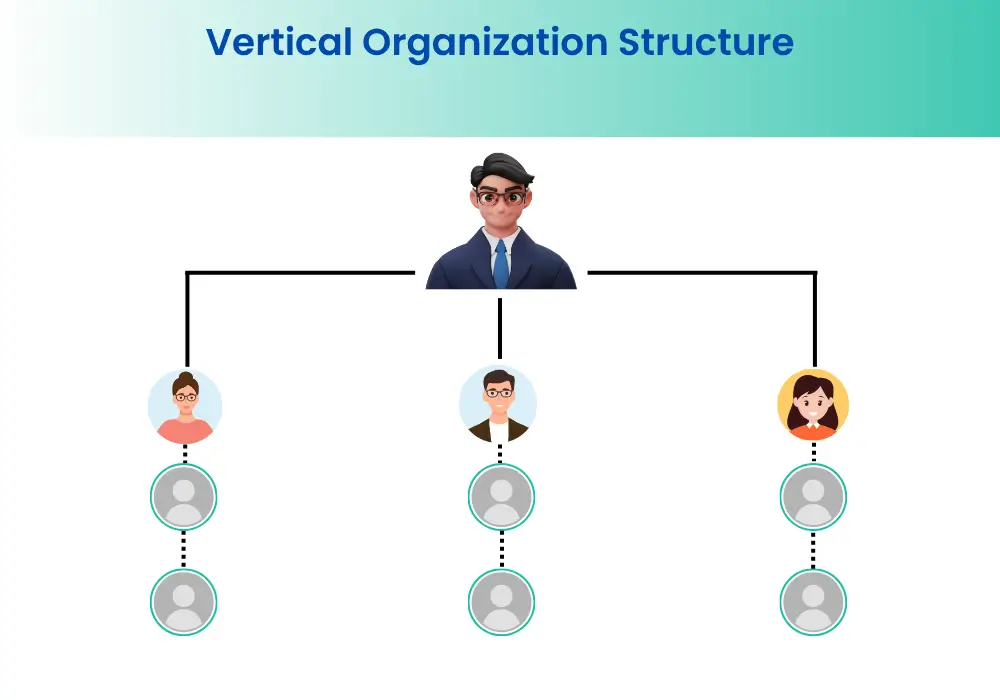 Vertical Organization Structure