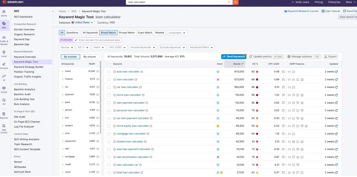 SEMrush Keyword Research