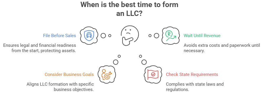 When is the best time to form an LLC infographic