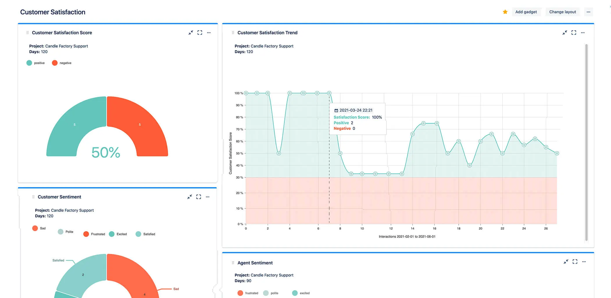 Jira ITSM AI-powered insight
