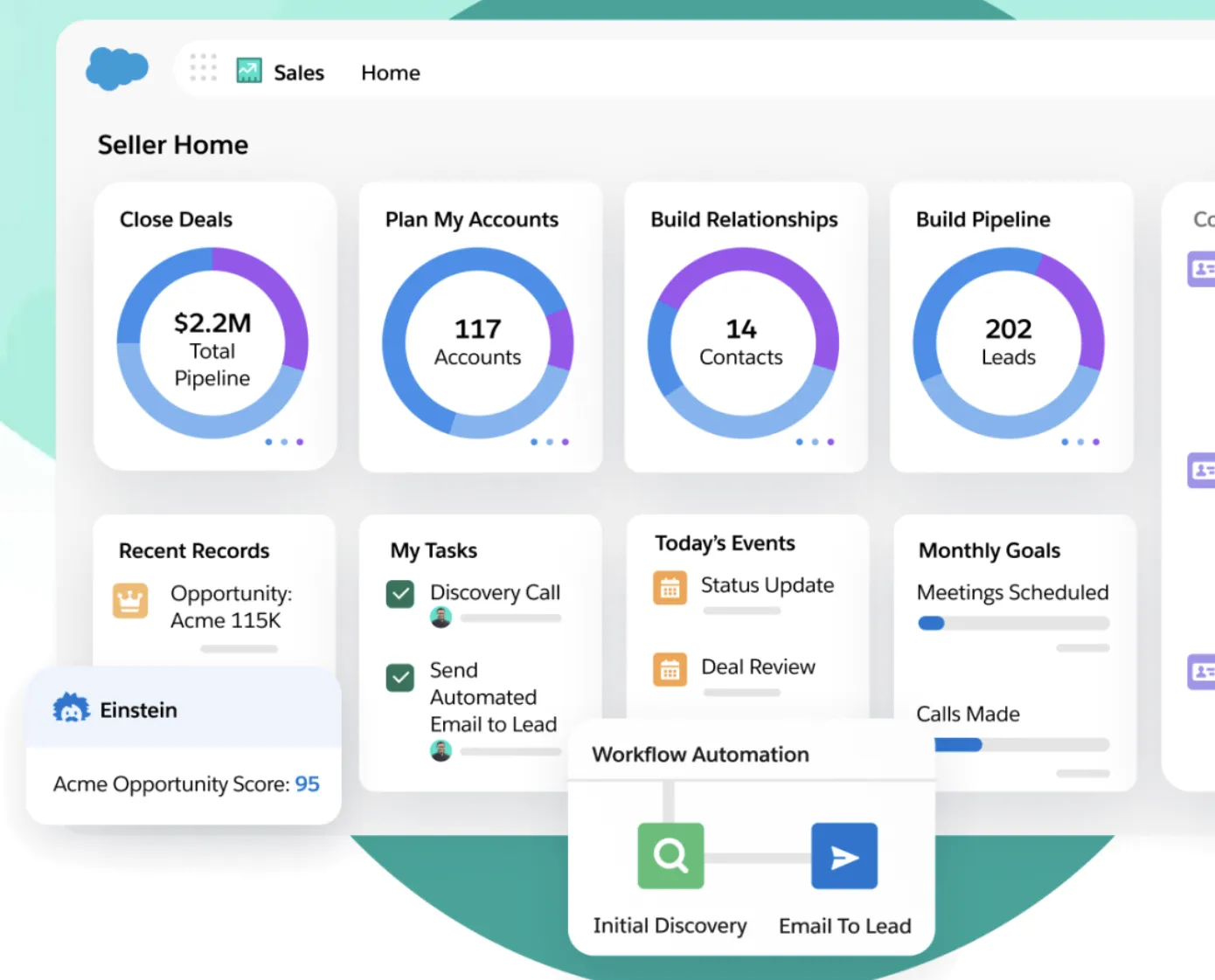 salesforce sales cloud dashboard