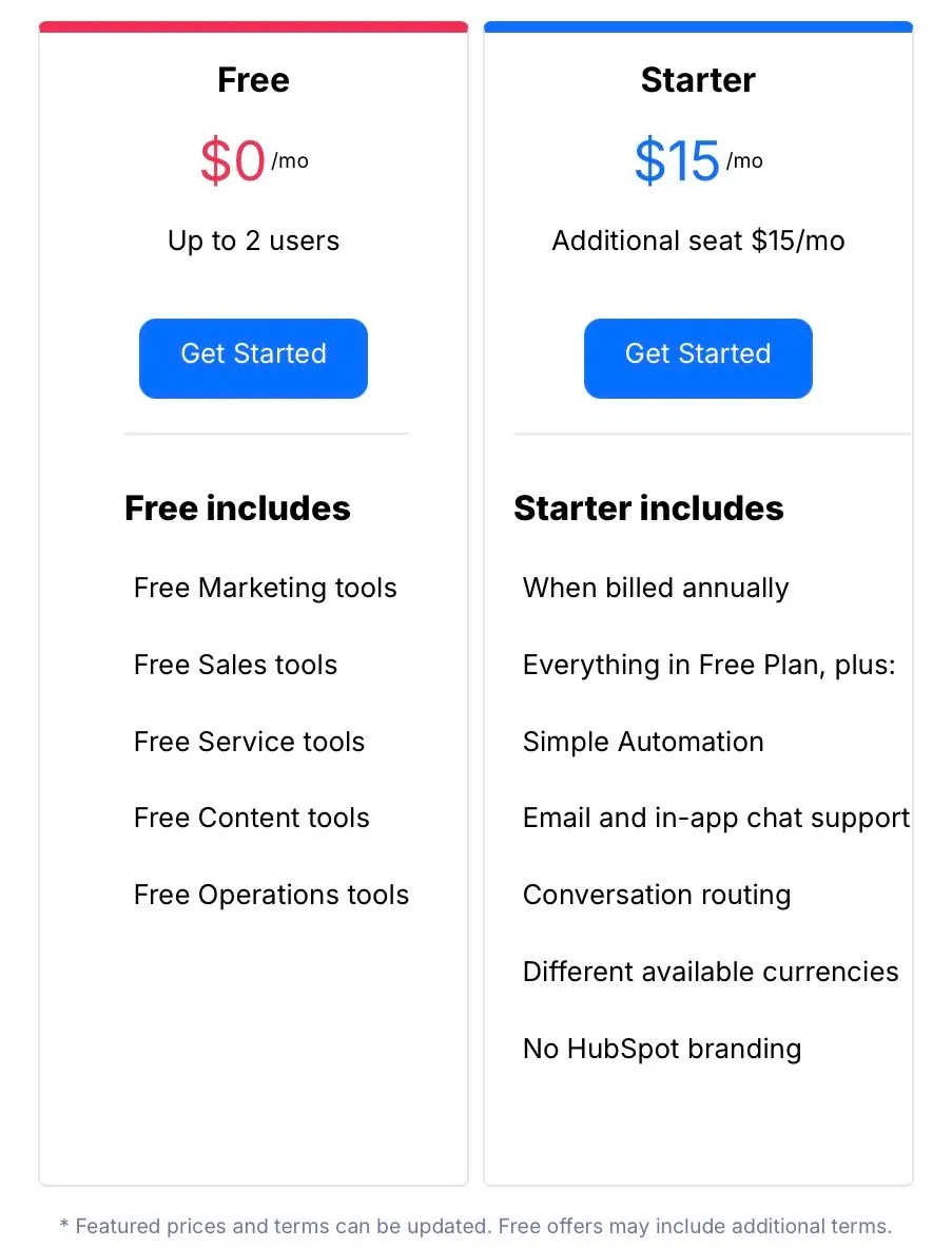 Hubspot pricing