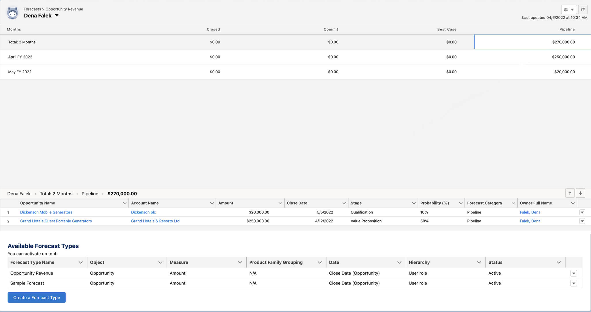 Salesforce Forecasting
