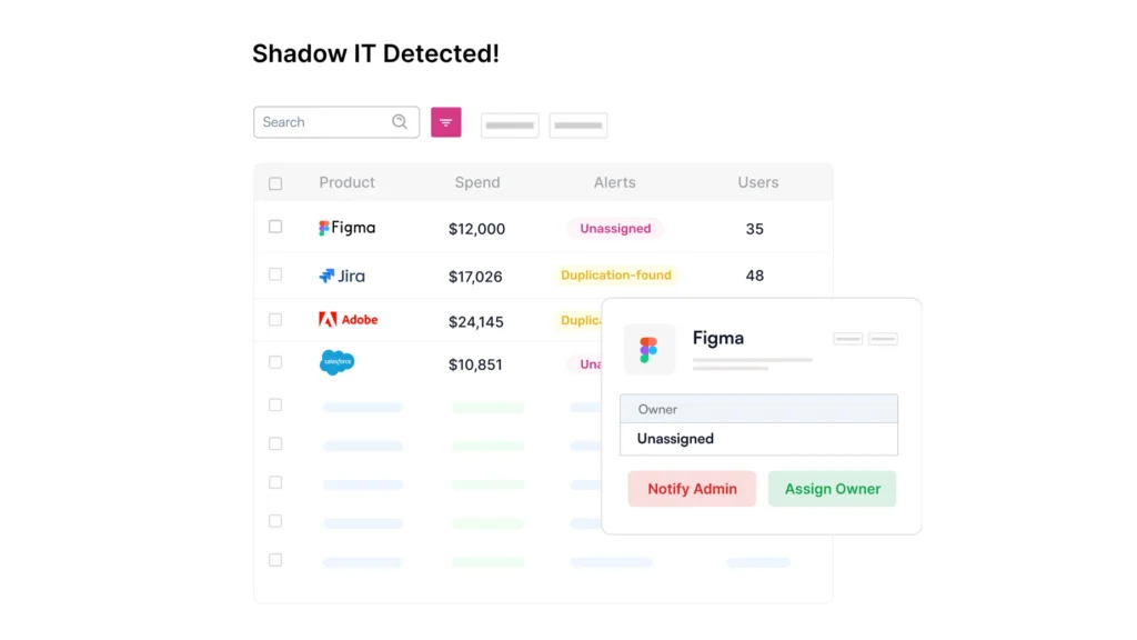 Spendflo Shadow IT Discovery