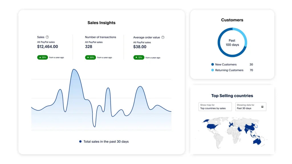Paypal reporting-tools-hero-size-tablet-up