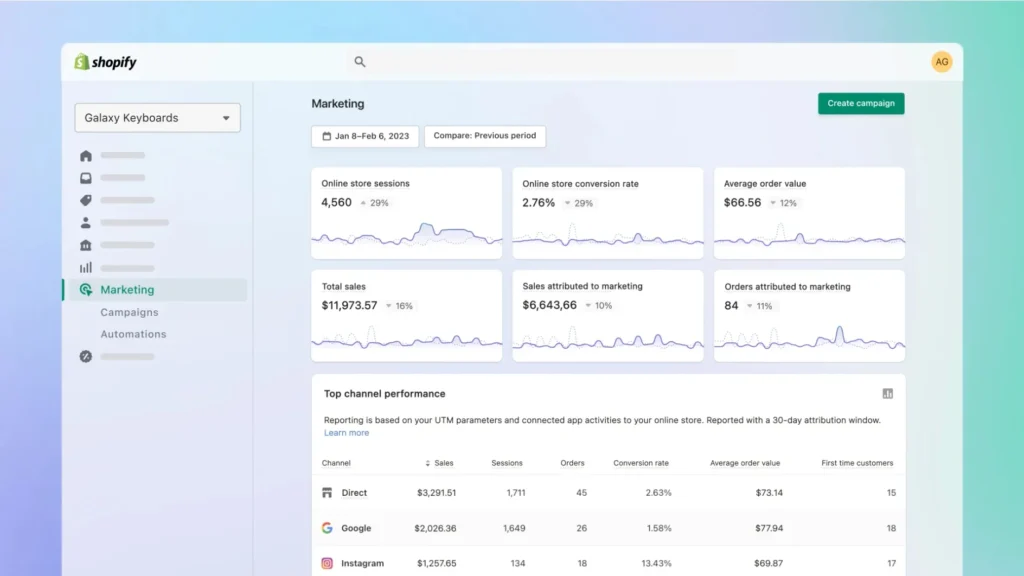Shopify Customer acquisition & marketing