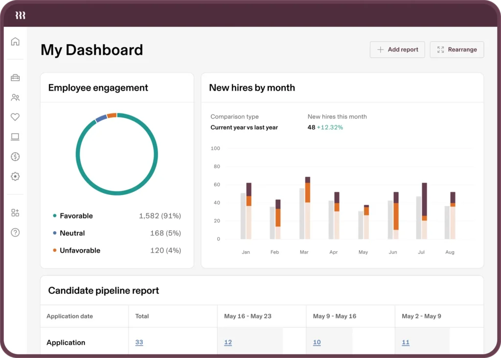 rippling reporting HR