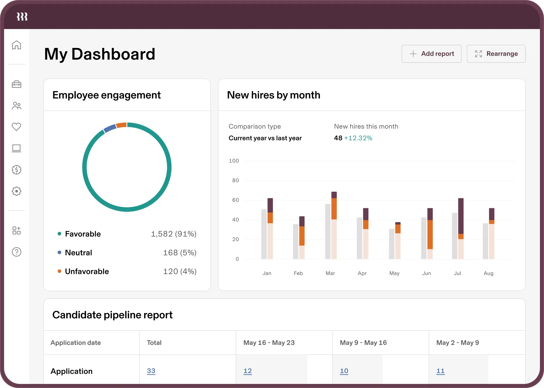 rippling reporting HR