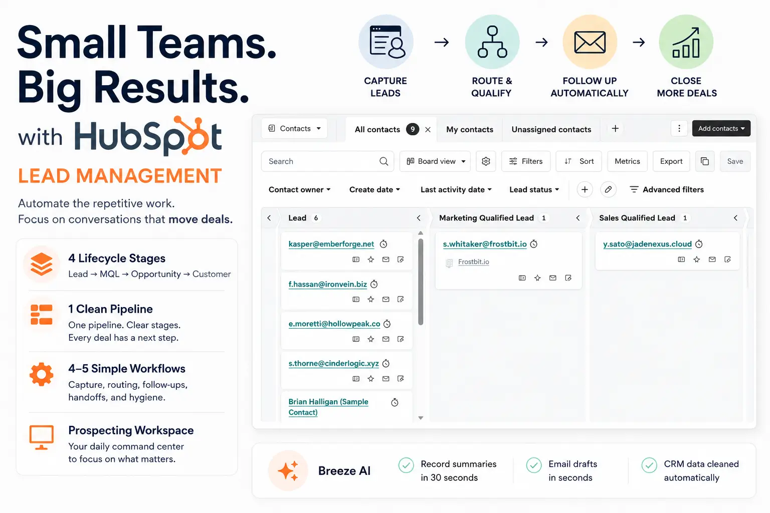 HubSpot lead management for small teams: how to scale sales without hiring (2026 Playbook)